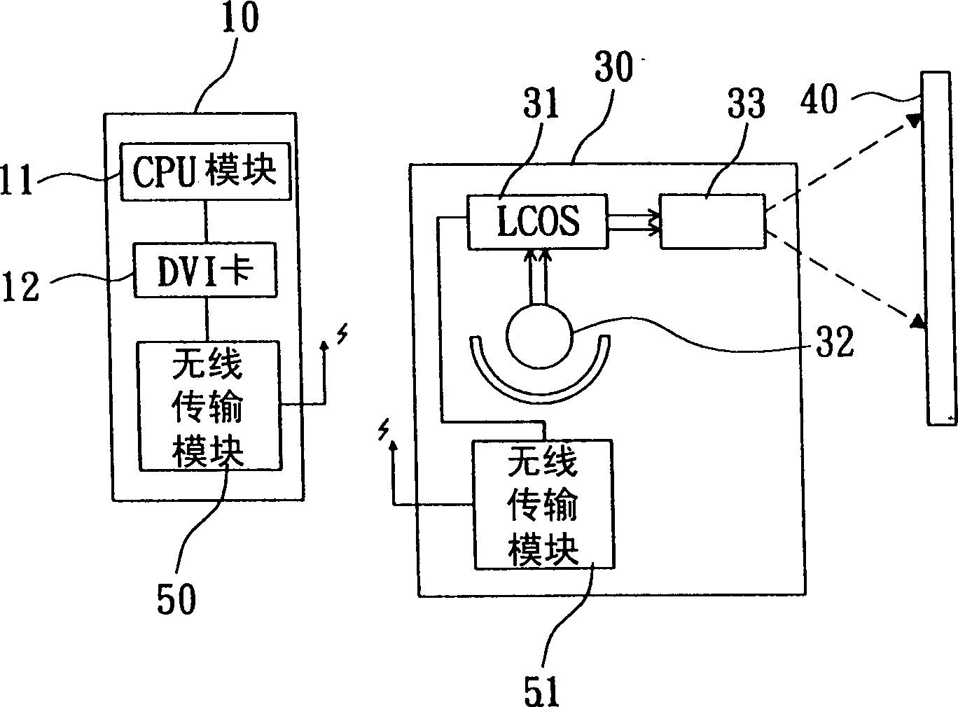 Projection computers