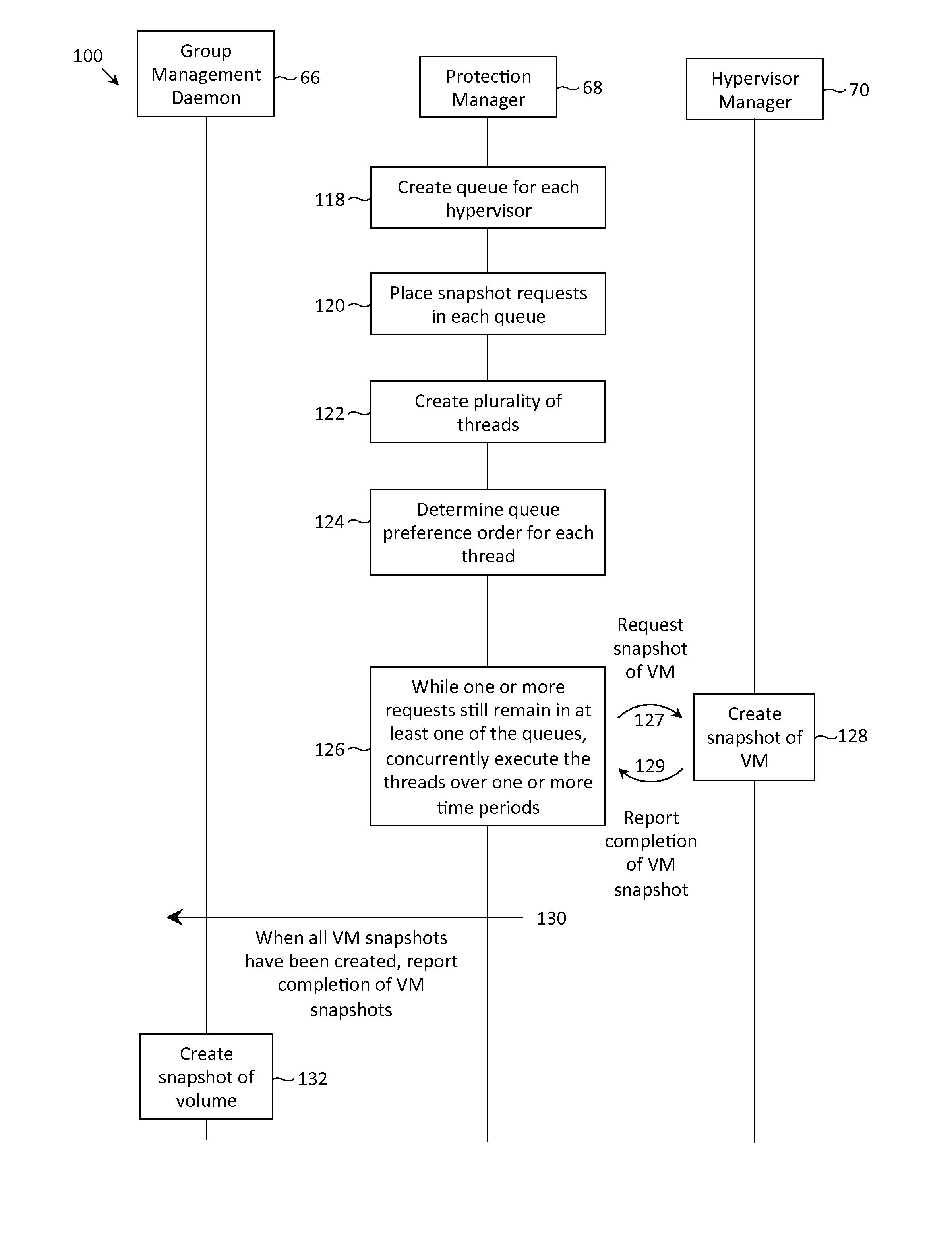 Methods and systems for concurrently taking snapshots of a plurality of virtual machines