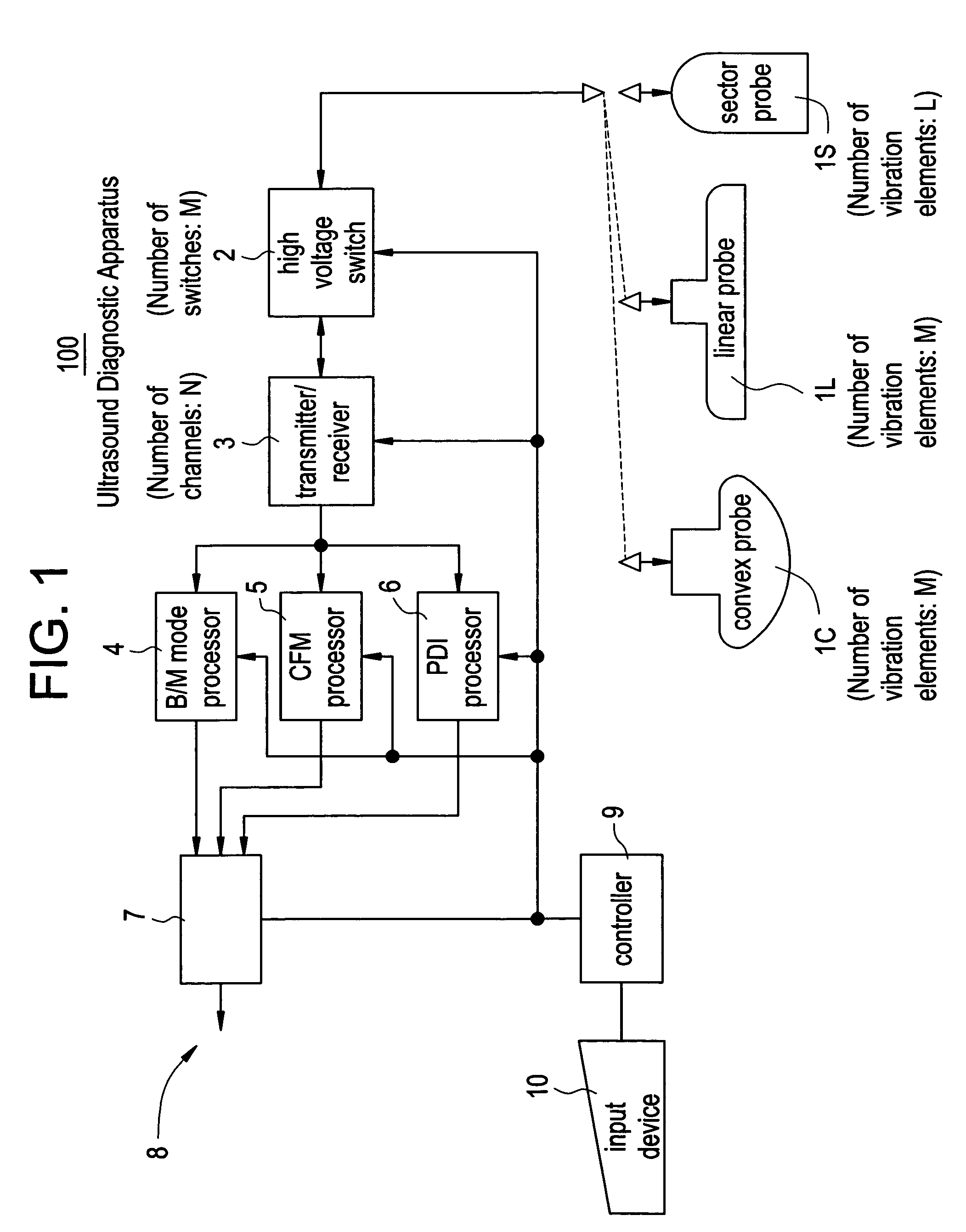 Method of sector probe driving and ultrasound diagnostic apparatus