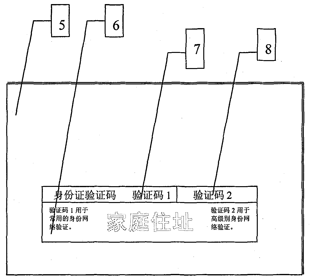 Citizen information management system method