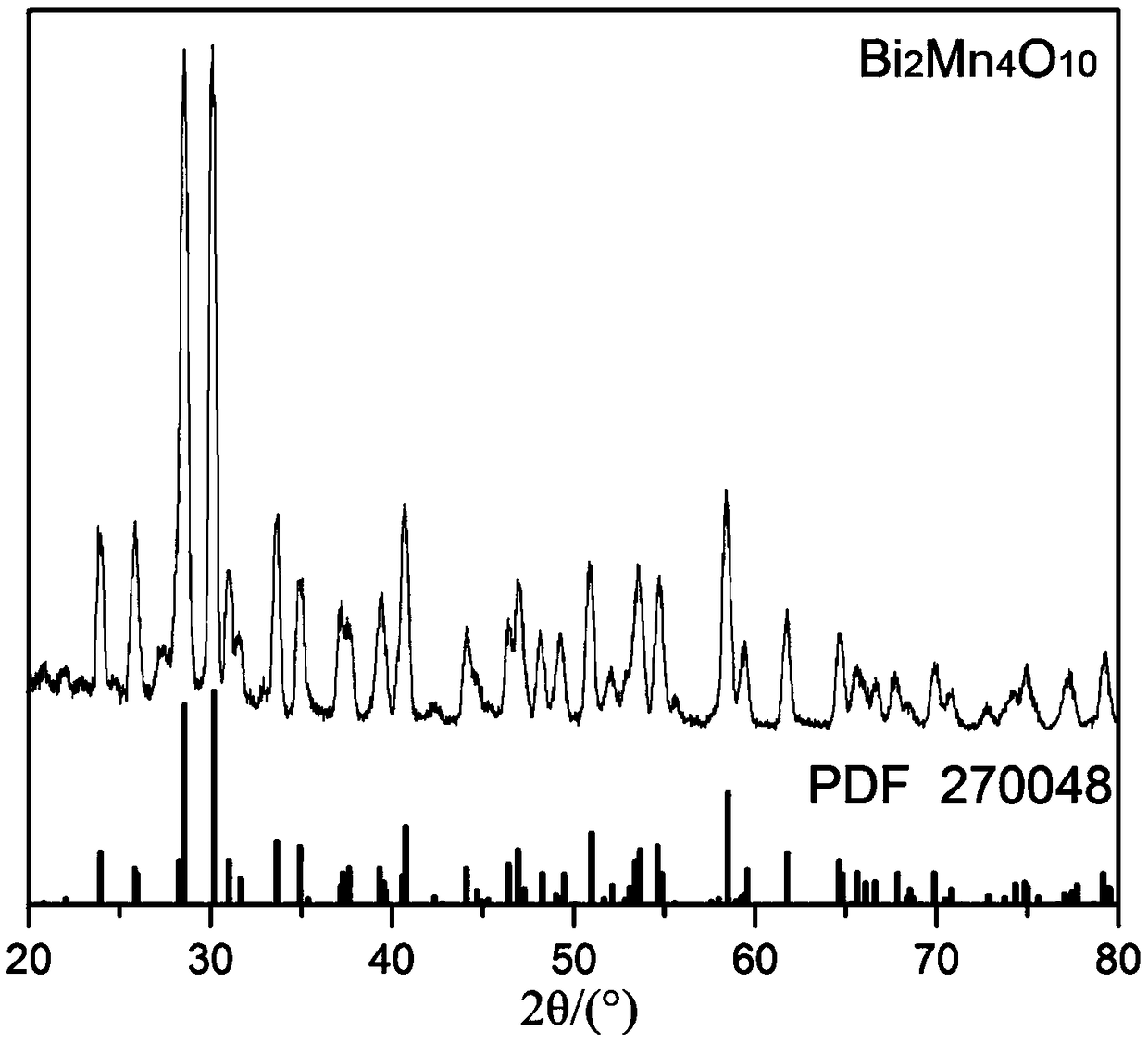 Method for producing micron-sized bismuth manganate powder