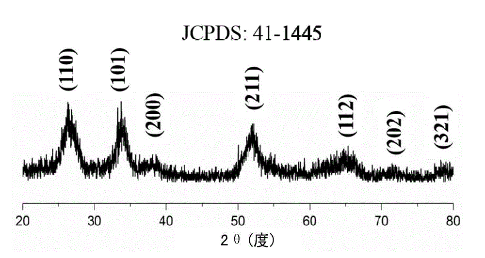 Stannic oxide nanoparticles with high electrical property and preparation method therefor