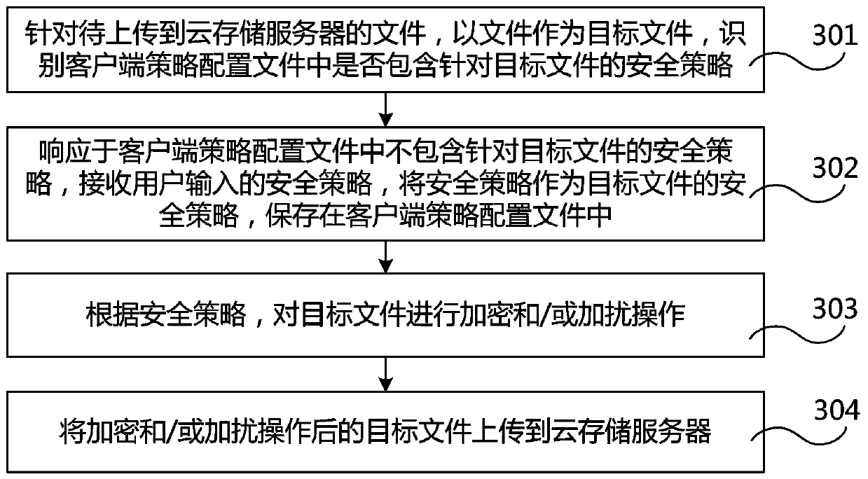 Method, client device and system for using public cloud storage service