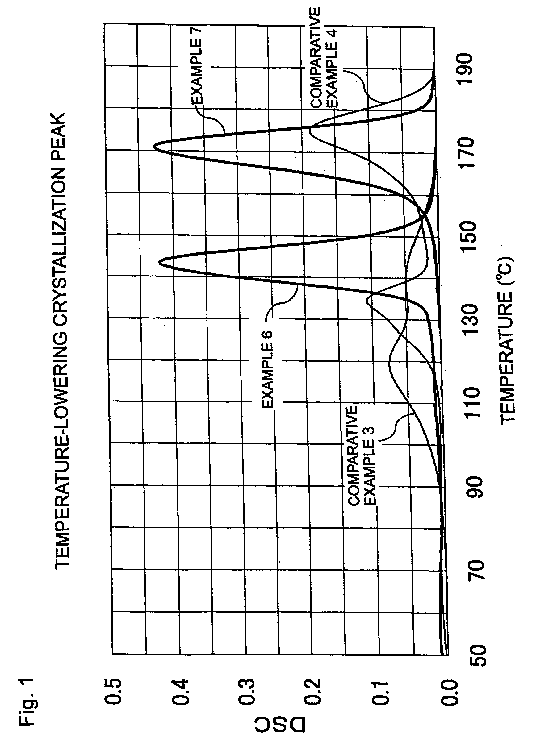 Polylactic acid-based resin compositions, molded articles and process for producing the same