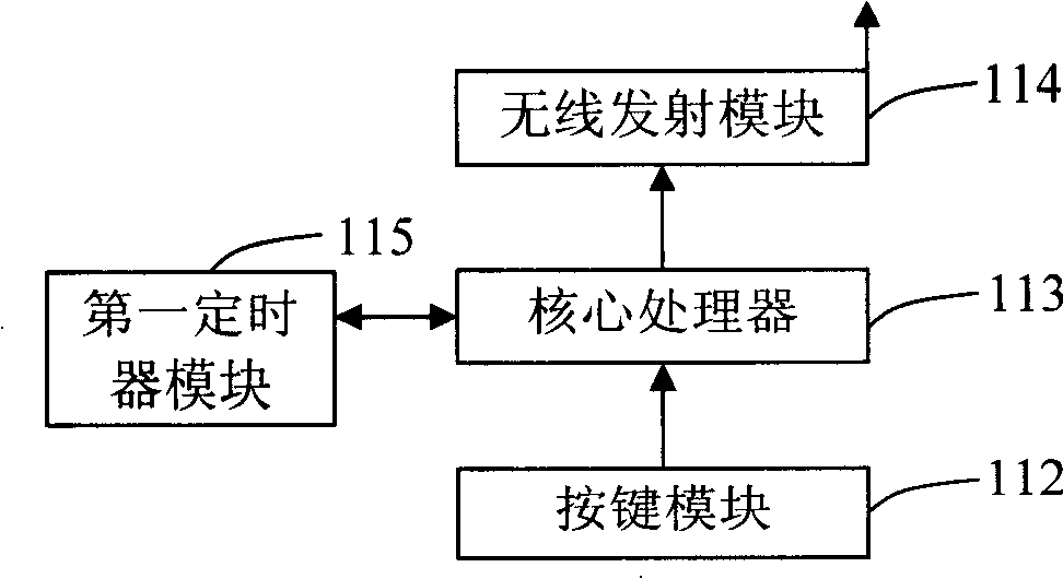 Remote-controlling model aircraft security control method, device and remote-controlling model aircraft