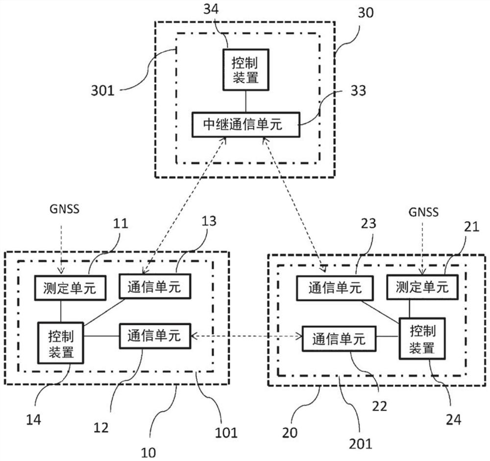 V2x vehicle-mounted device and v2x relay