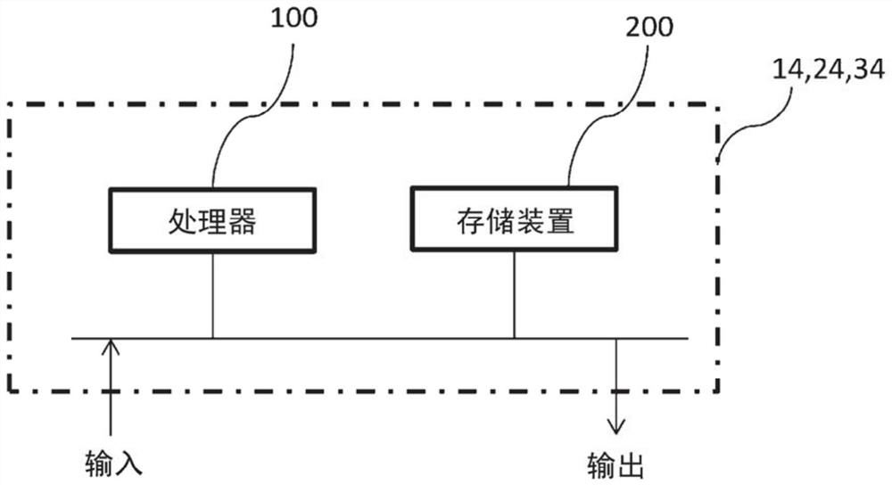 V2x vehicle-mounted device and v2x relay