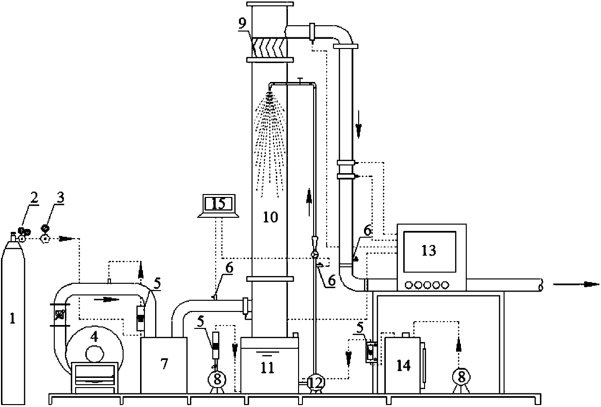 A method for determining the spray tower system of ammonia desulfurization and SO2 absorption and mass transfer coefficient