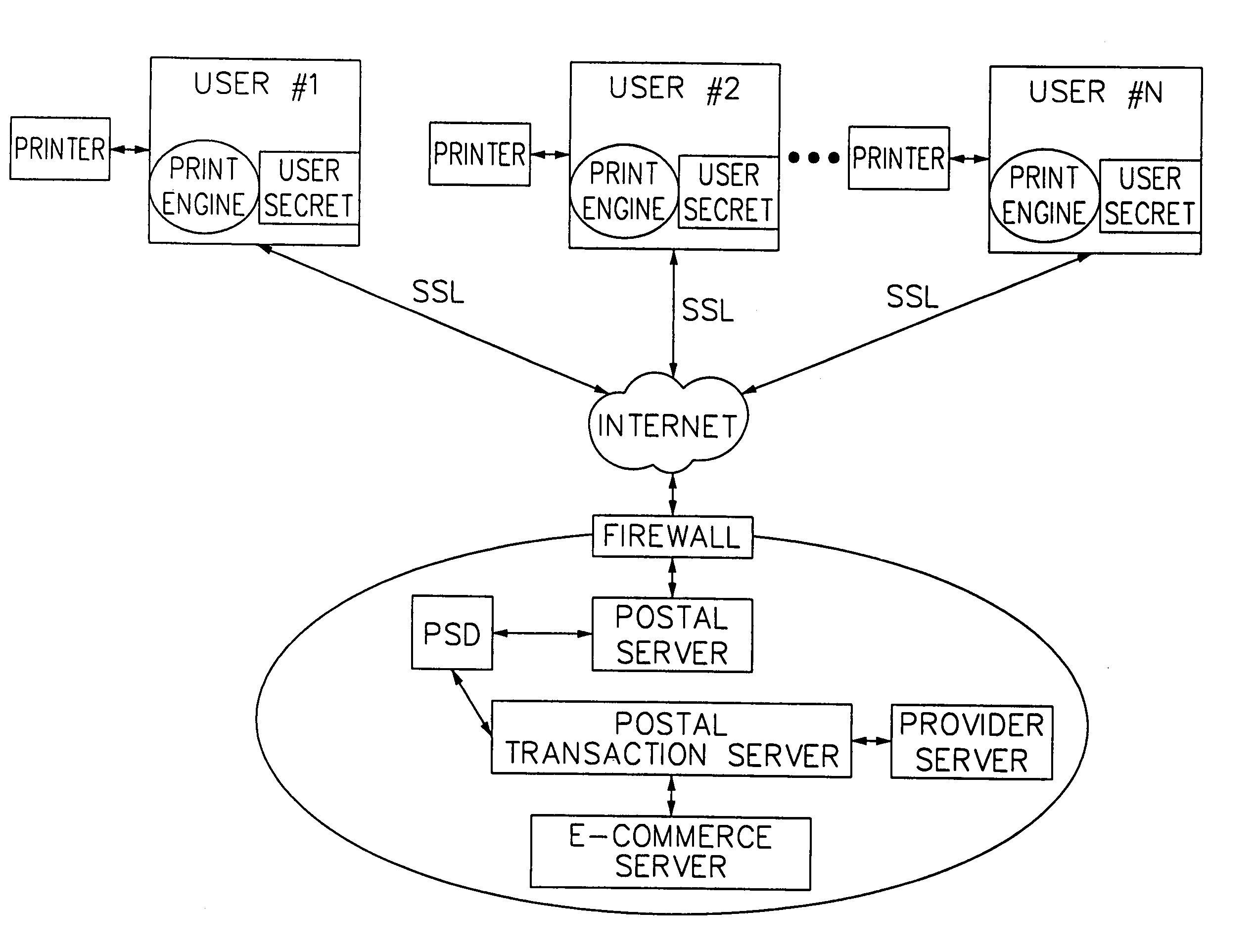 Role assignments in a cryptographic module for secure processing of value-bearing items