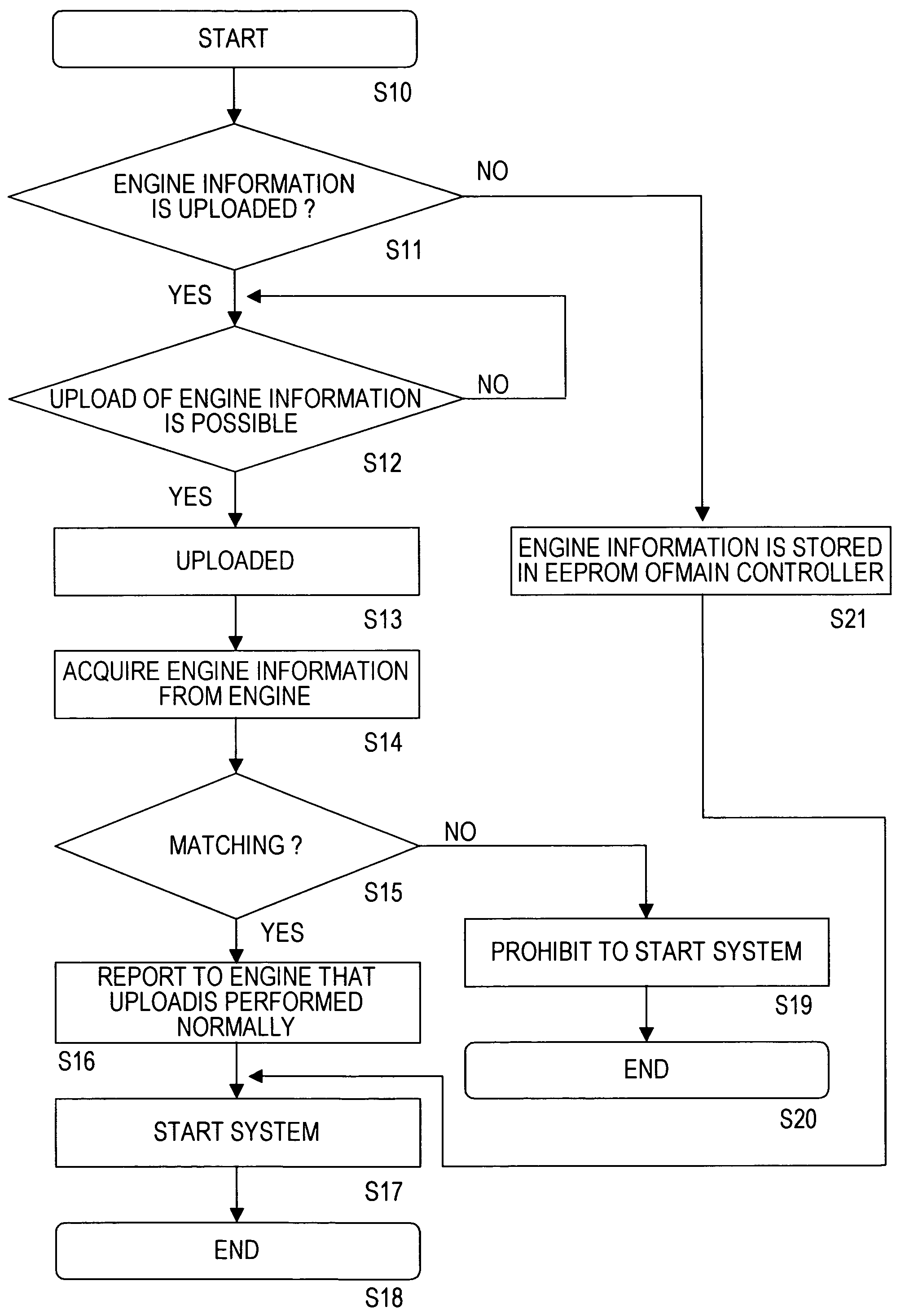 Printing apparatus with component information fault protection