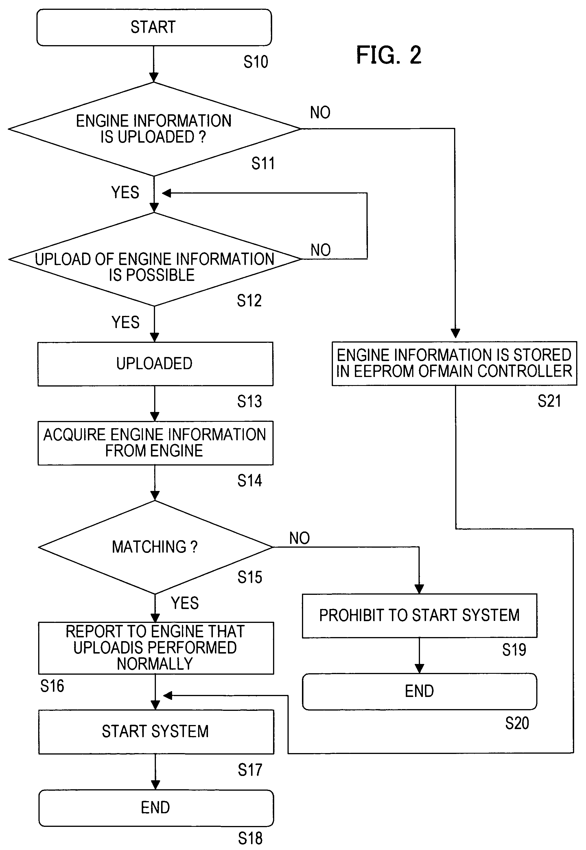 Printing apparatus with component information fault protection