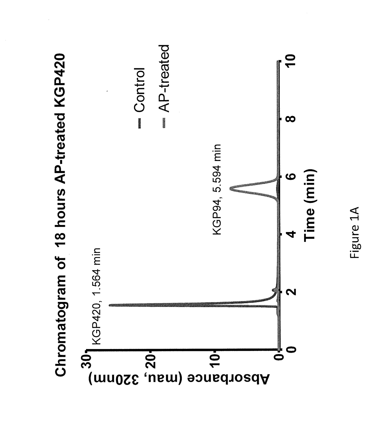 Compositions and methods for inhibition of cathepsins