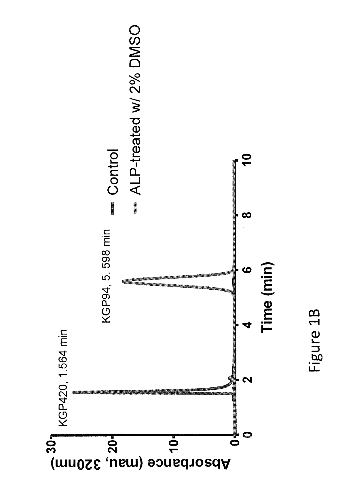 Compositions and methods for inhibition of cathepsins