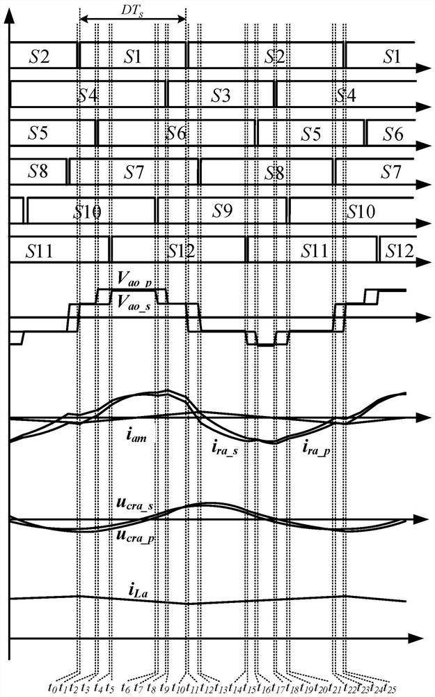 Three-phase interleaved Boost integrated bidirectional CLLLC resonant converter and control method thereof