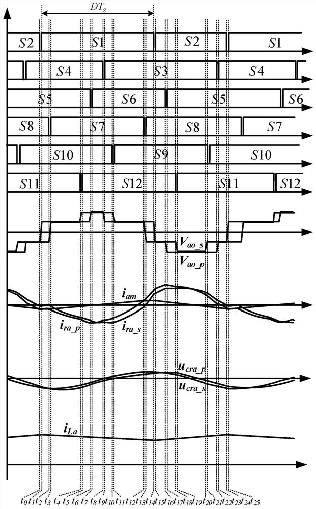 Three-phase interleaved Boost integrated bidirectional CLLLC resonant converter and control method thereof