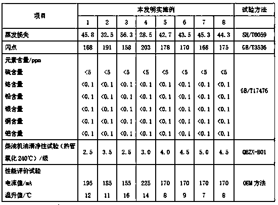 Lubricating oil composition suitable for medical abrasive drill handle