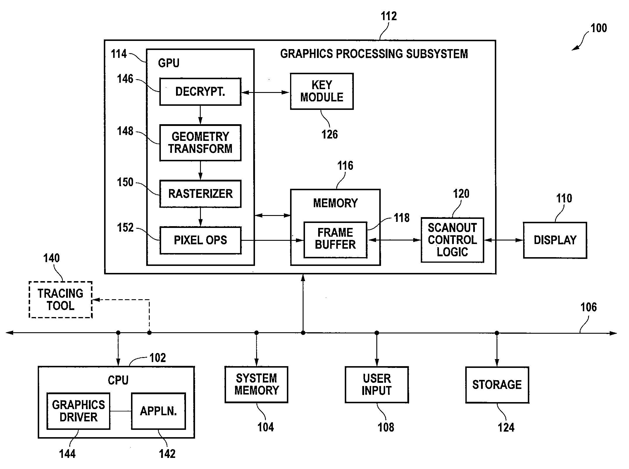 Decryption of graphics data in a graphics processing pipeline