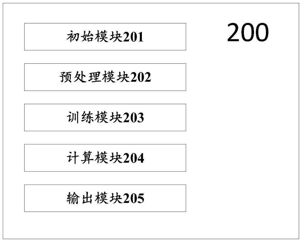 Multi-energy-flow power flow calculation method and system for regional distributed energy system