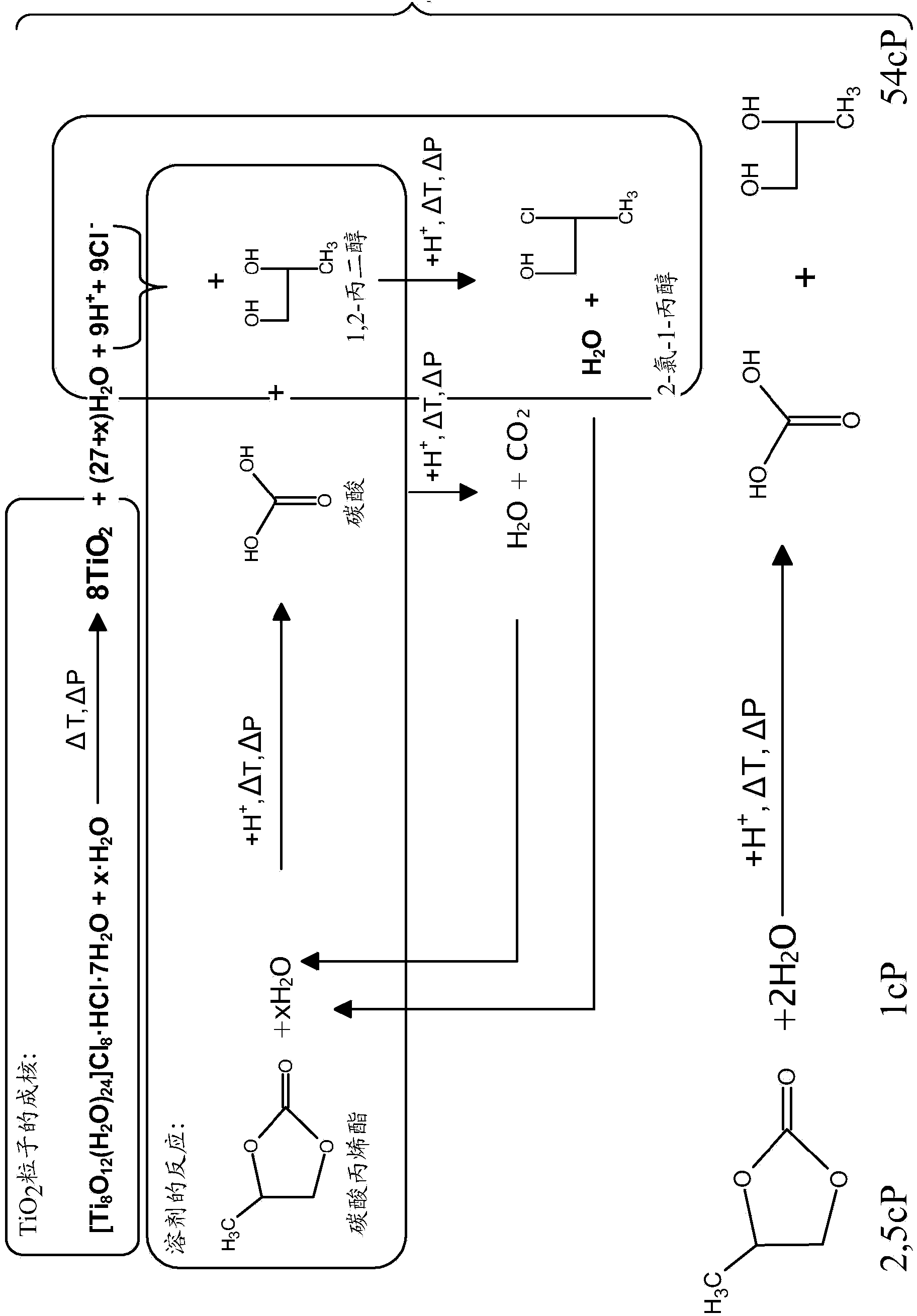 Formulation of colloidal titanium-oxide solutions composition for coating and printing methods, and improvement of the output and lifespan of organic p-i-n/n-i-p photovoltaic cells