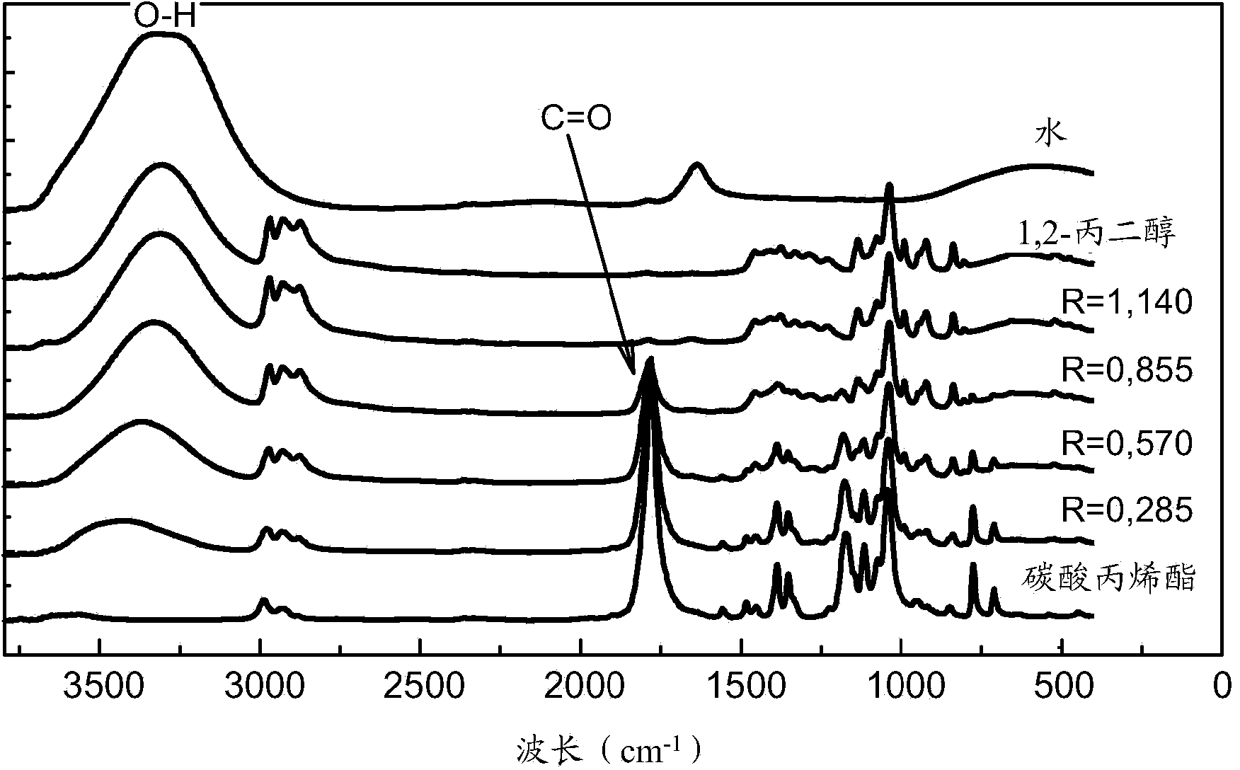 Formulation of colloidal titanium-oxide solutions composition for coating and printing methods, and improvement of the output and lifespan of organic p-i-n/n-i-p photovoltaic cells