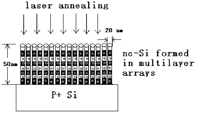 Sequential controllable nanometer silicon quantum dot array resistive random access memory and preparation method thereof