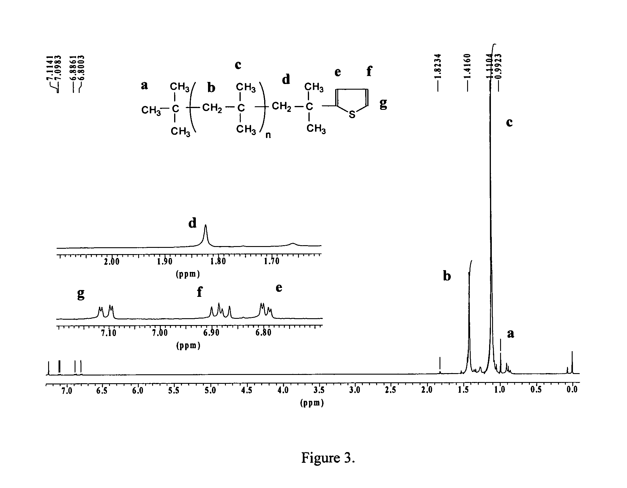 End-capped polymer chains and products thereof