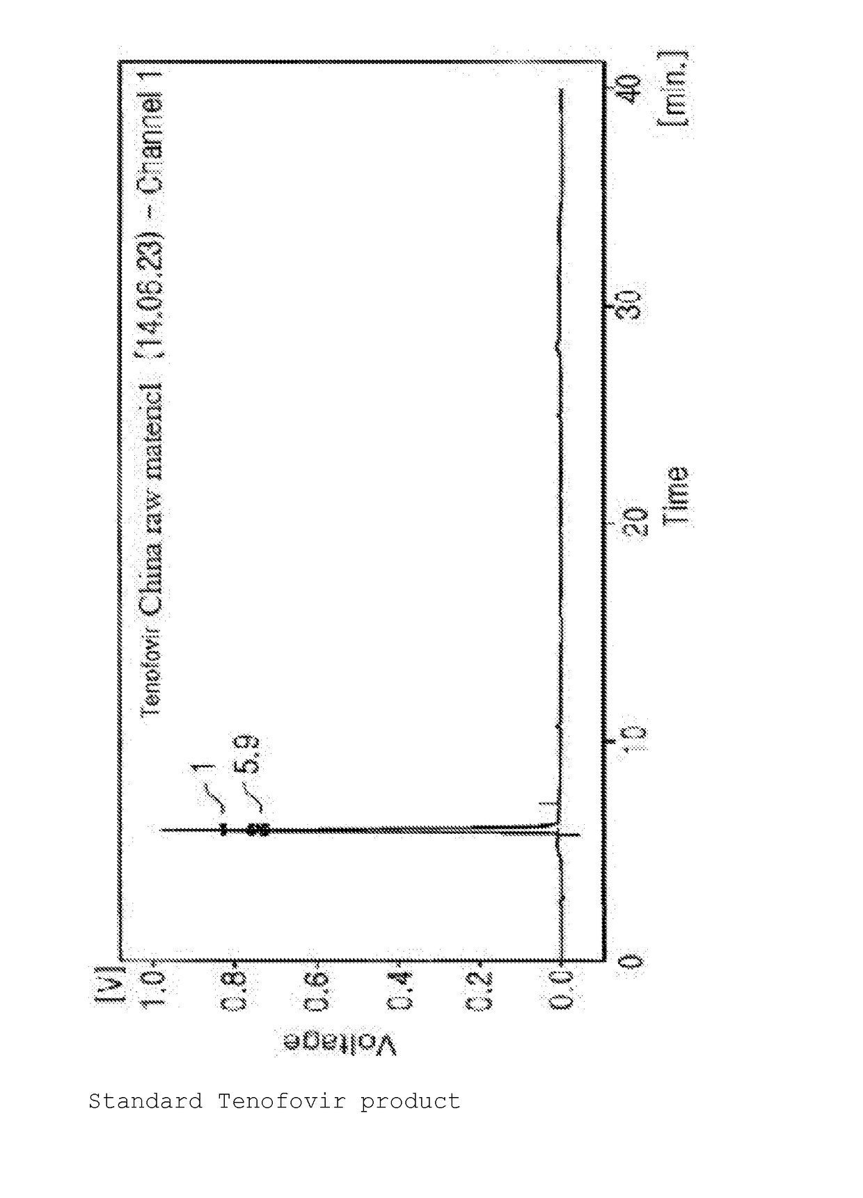 Synthesis Method For Improved Tenofovir Disoproxil Fumarate Using Ion-Exchange Resin And Method For Preparing Oral Dissolving Film Form Using The Same