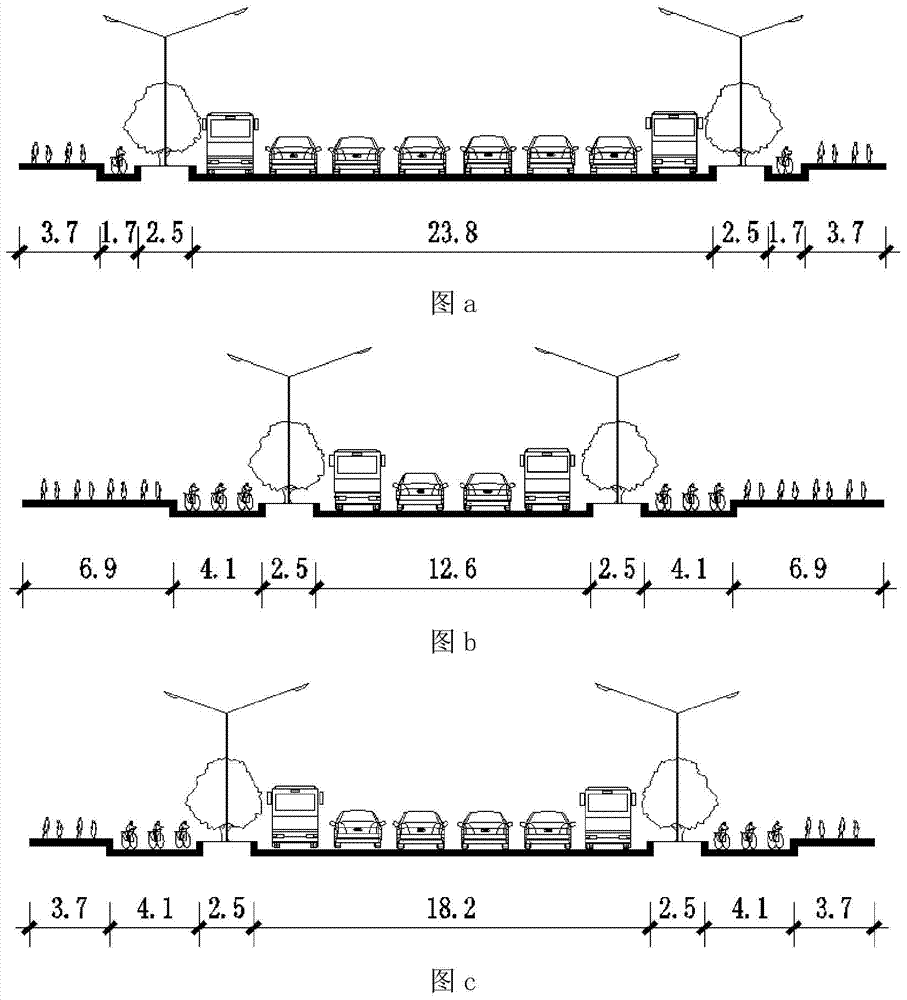 Multimode city road cross section resource coordinated configuration method