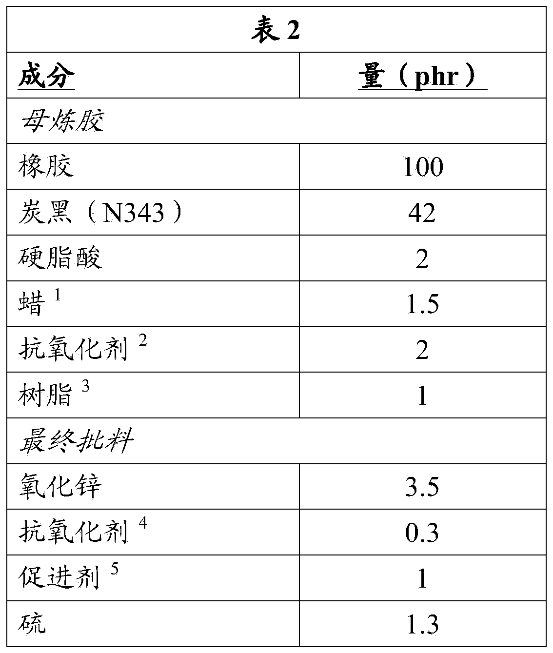 Compositions containing purified non-Hevea rubber and related purification methods