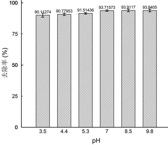 A method for removing cesium ions based on bentonite-chitosan composite microspheres