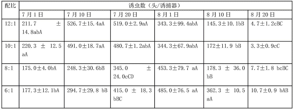 Method for preventing holotrichia parallela by using sex attractant