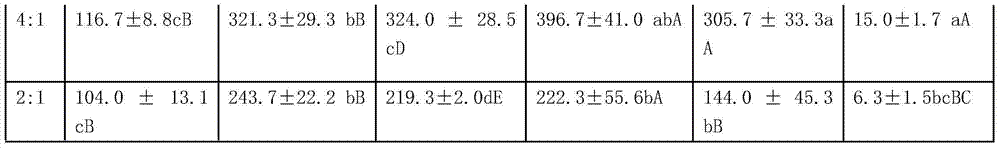 Method for preventing holotrichia parallela by using sex attractant