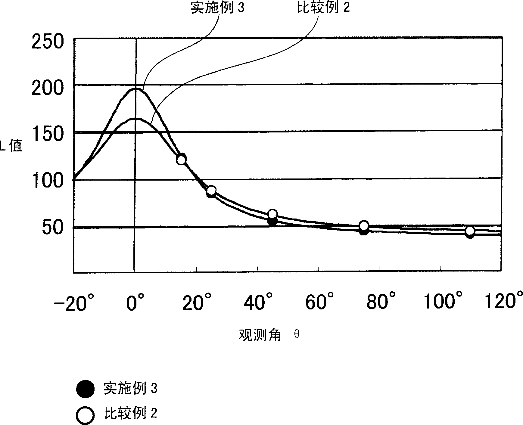 Powder coating composition, process for producing the same and coating film made from the same