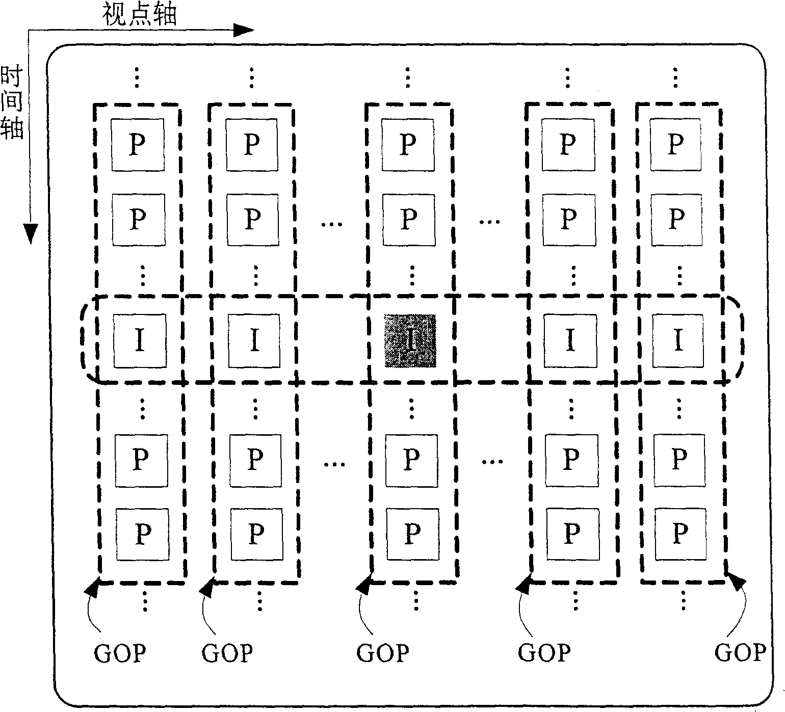 Method for encoding interactive video in multiple viewpoints