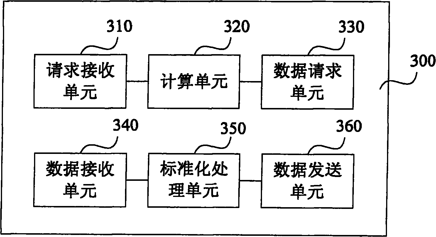 Method and device for processing data based on rich client application