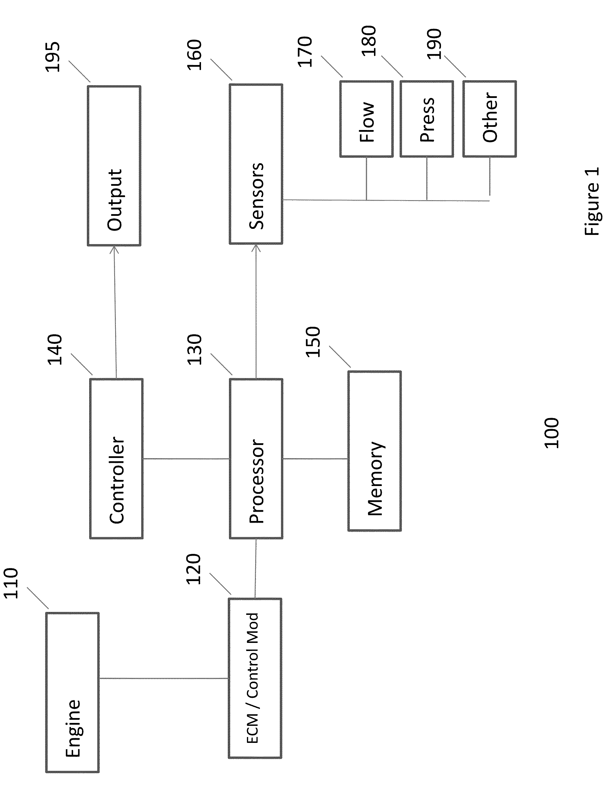 Exhaust manifold pressure based misfire detection for internal combustion engines