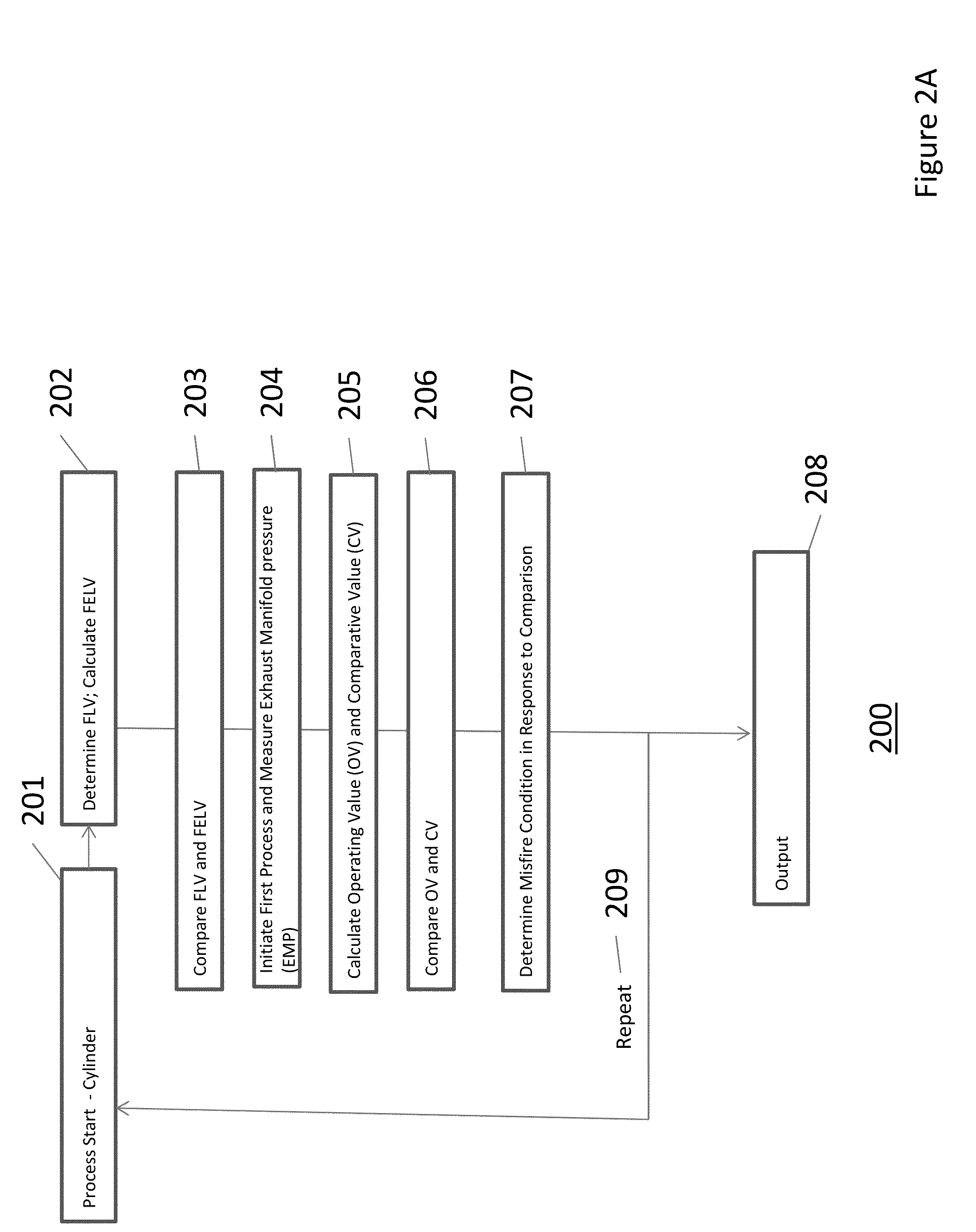 Exhaust manifold pressure based misfire detection for internal combustion engines