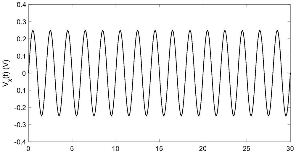 Hydrophone sensitivity calibration method based on sine function fitting