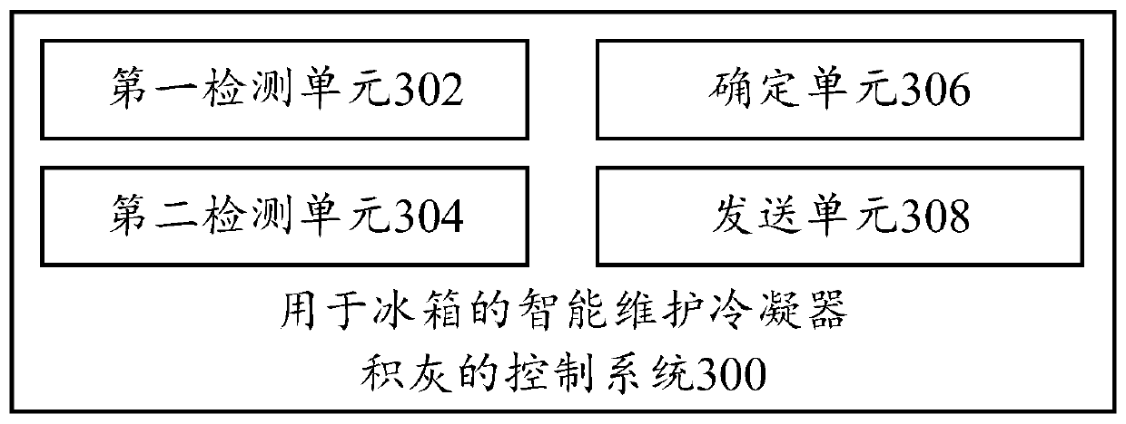 Control method and system for intelligent maintenance of condenser dust accumulation, refrigerator and terminal