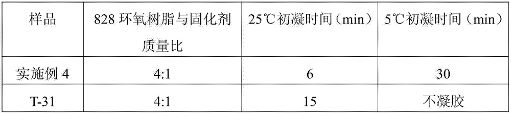 Thiourea modified cardanol aldehydeamine epoxy curing agent and preparation method thereof