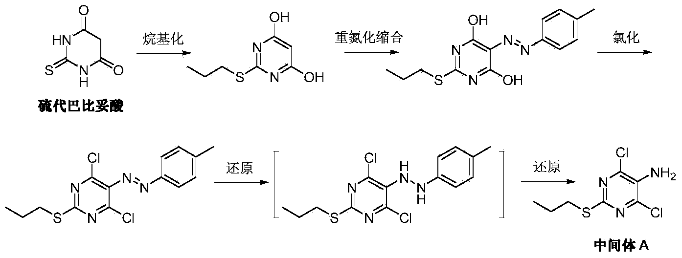 Preparation method of Ticagrelor intermediate 4,6-dichloro-2-(mercaptopropionic)-5-aminopyrimidine