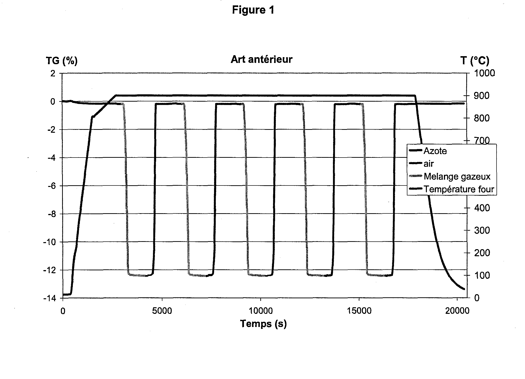 Use of redox mass having a spinel type structure for a looping redox process