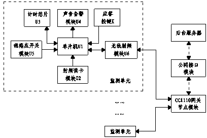 Intelligent monitoring method for power cabinet door state