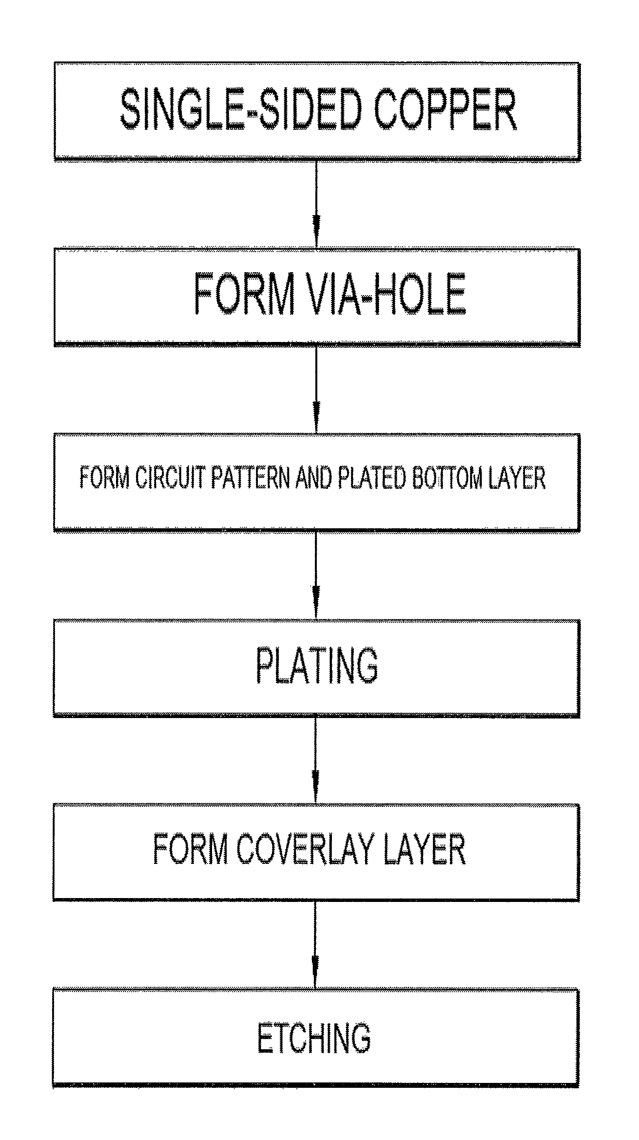 Method for manufacturing a double-sided printed circuit board