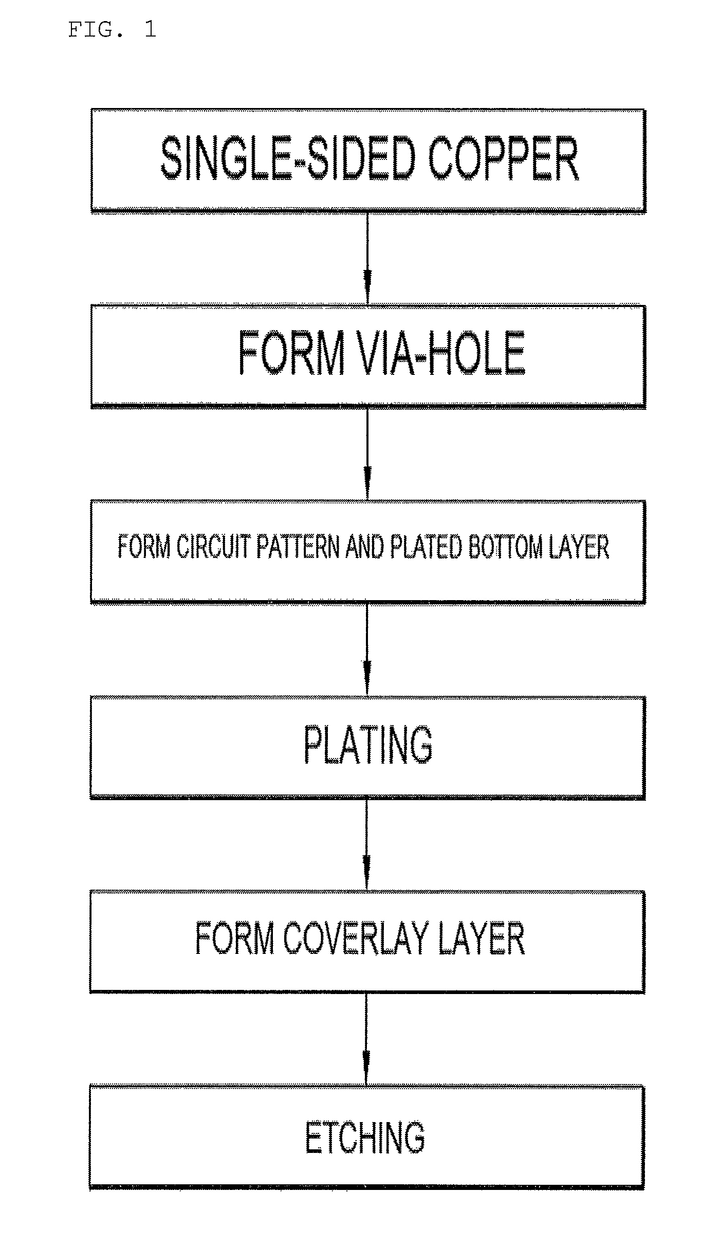 Method for manufacturing a double-sided printed circuit board