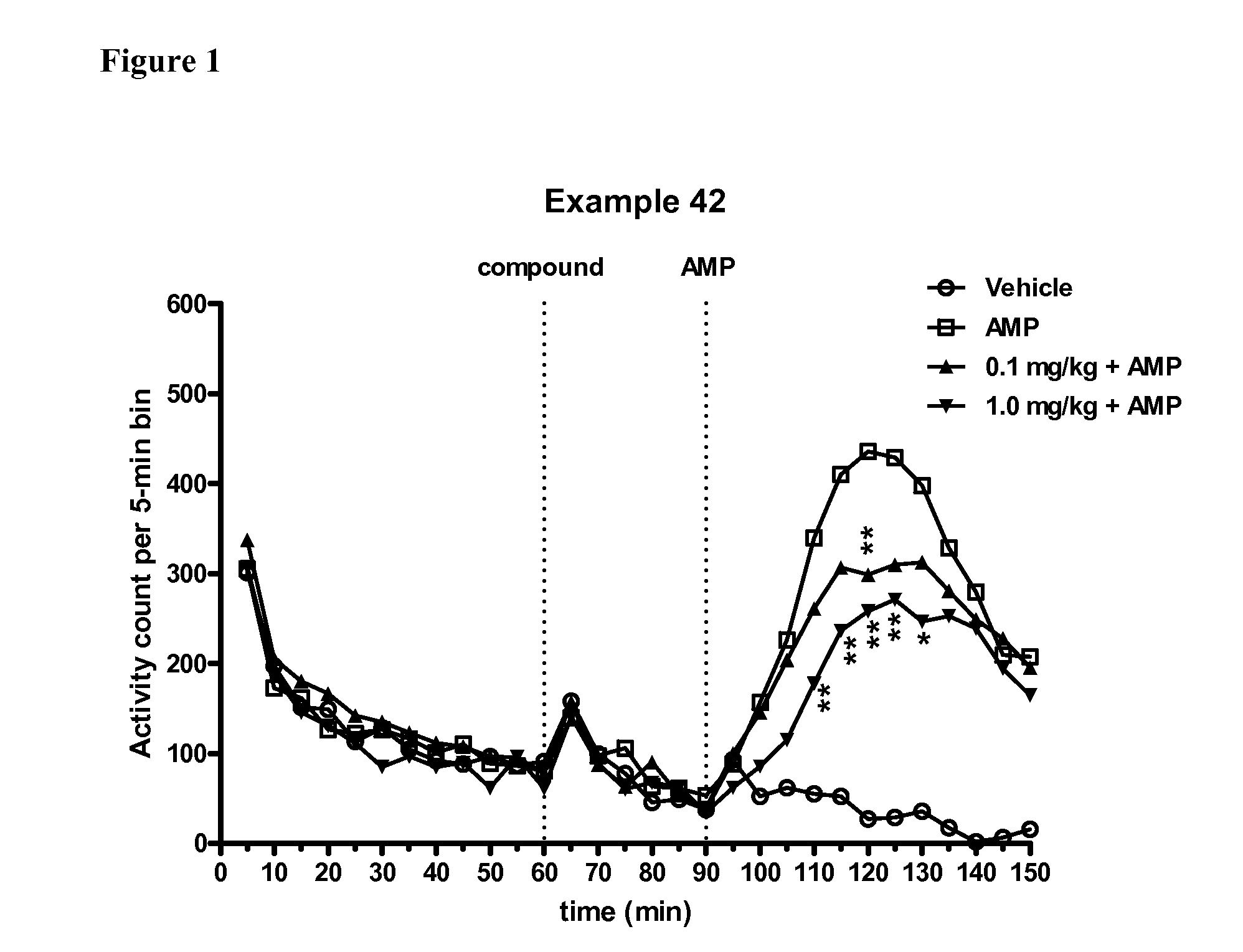 Modulators of 5-ht receptors and methods of use thereof