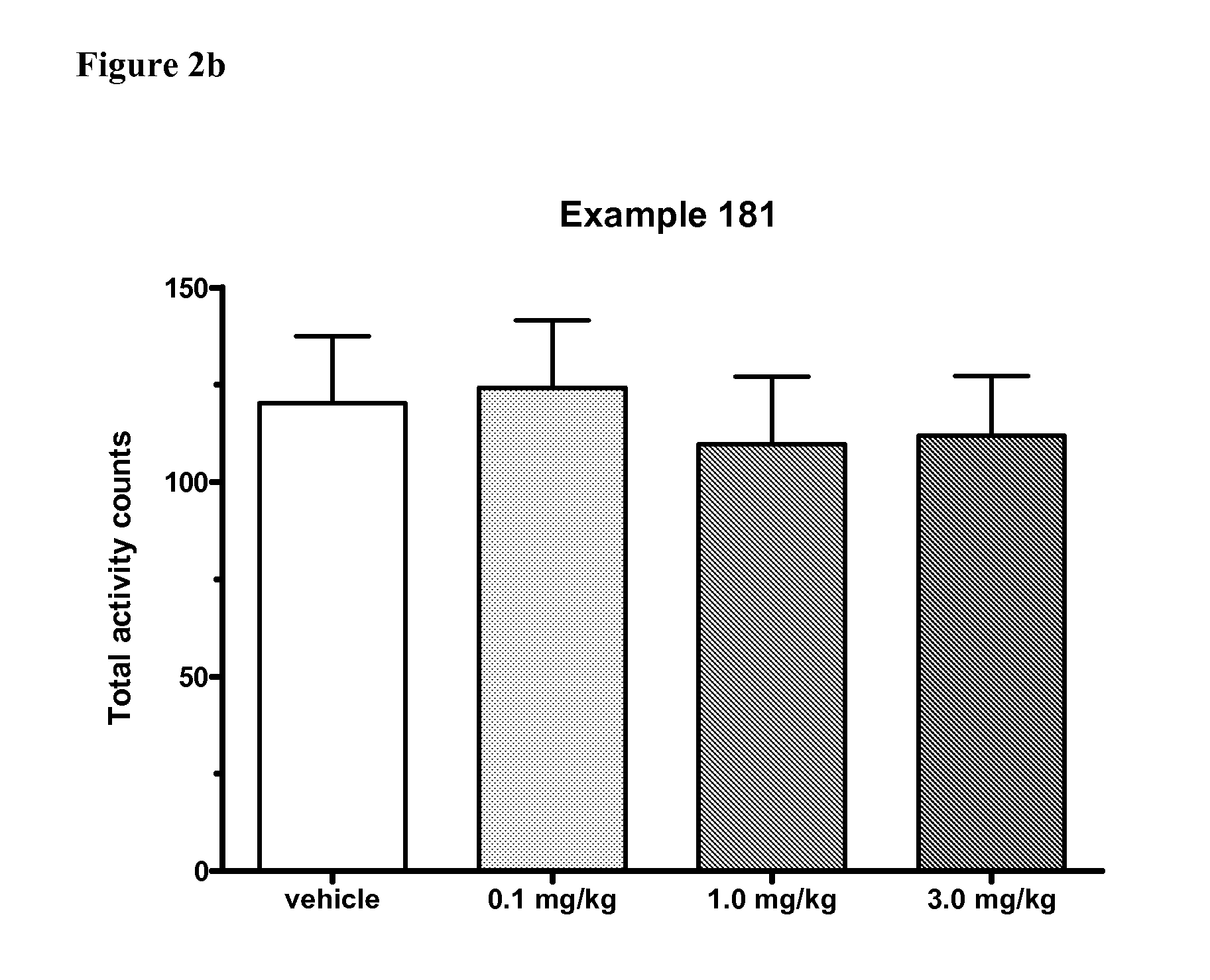 Modulators of 5-ht receptors and methods of use thereof