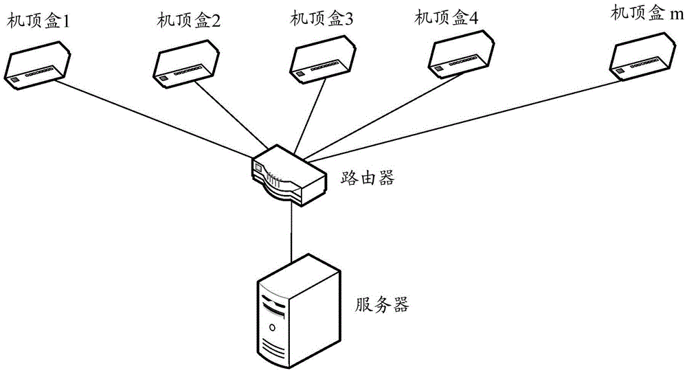 Set top box hardware test method and device