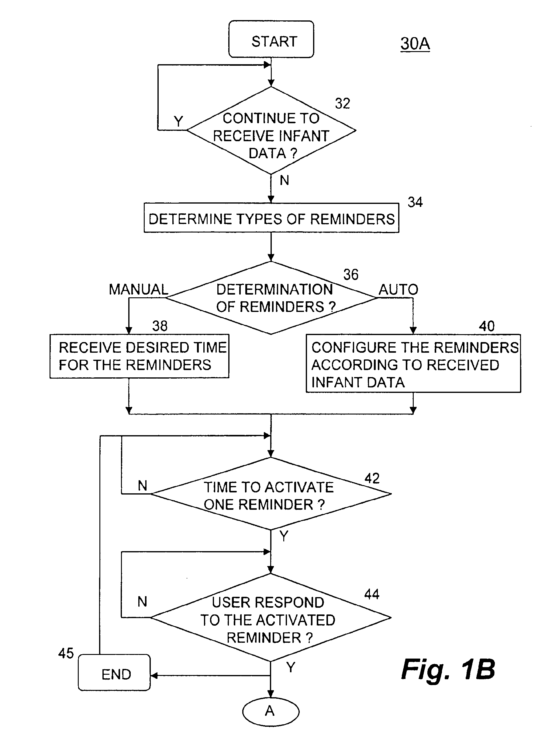 Method and apparatus for managing infant care
