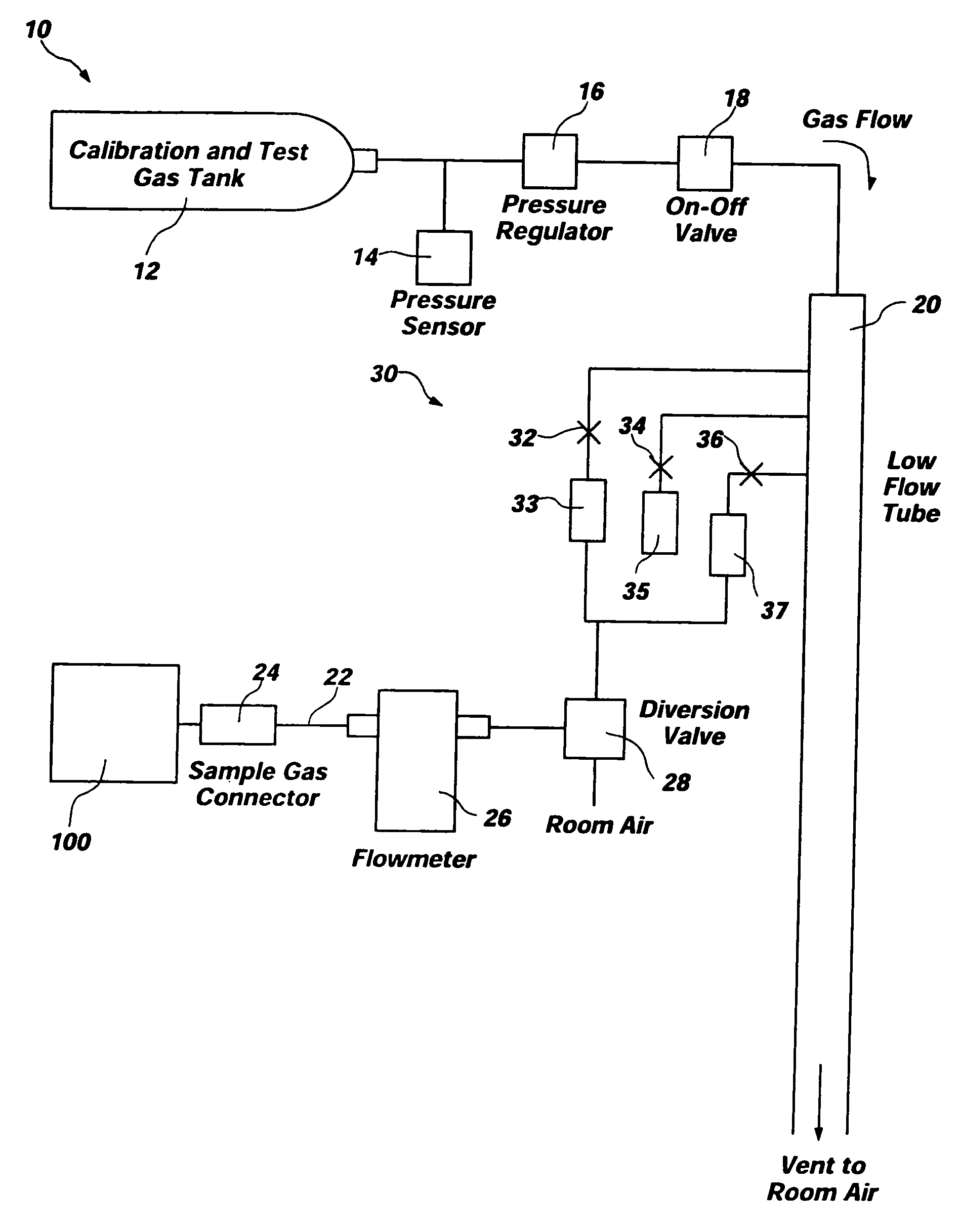 System for testing performance of medical gas or vapor analysis apparatus